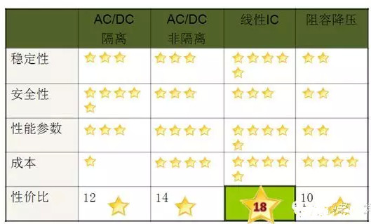 LED驱动技术